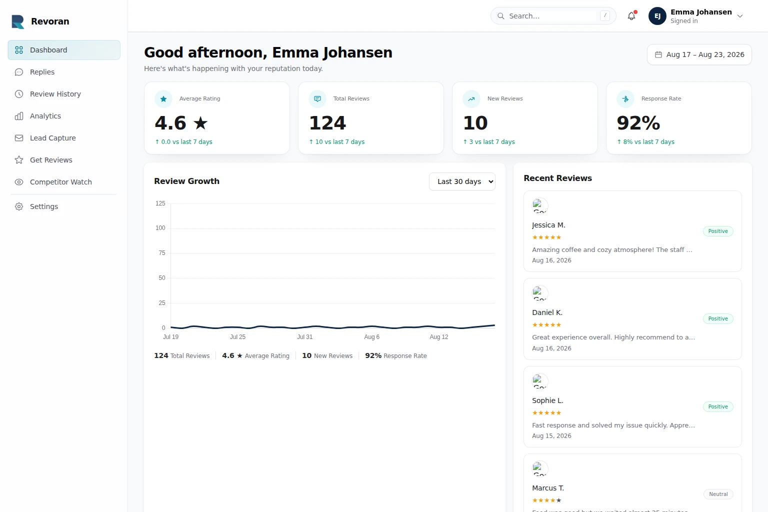 Revoran dashboard overview showing review activity and ratings